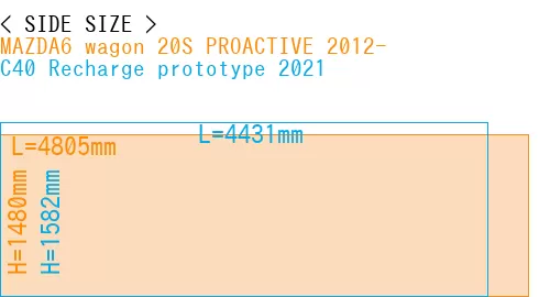 #MAZDA6 wagon 20S PROACTIVE 2012- + C40 Recharge prototype 2021